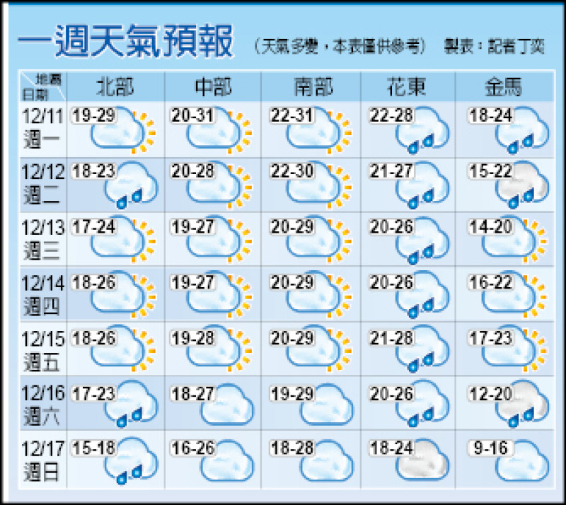 記者丁奕