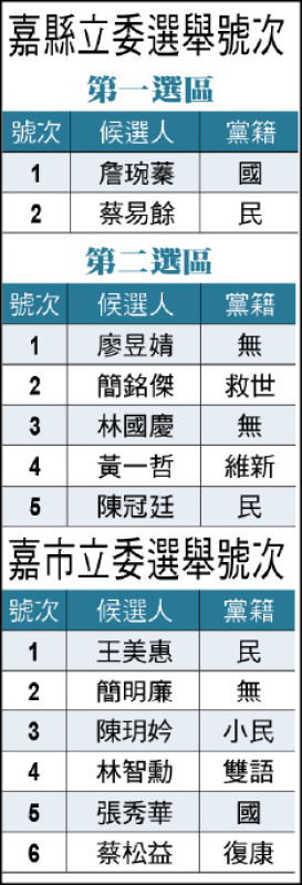 嘉縣市立委選舉號次