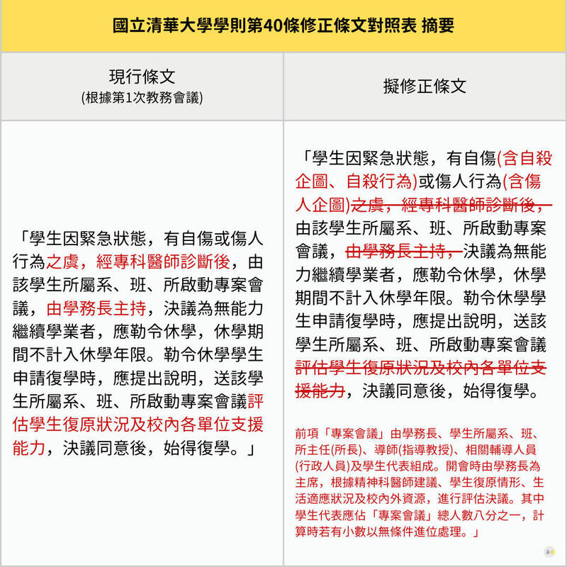 清大今討論精神疾病自傷學生勒令休學將不需醫師診斷，學生憂影響受教權。（清華大學學生媒體清檸提供）