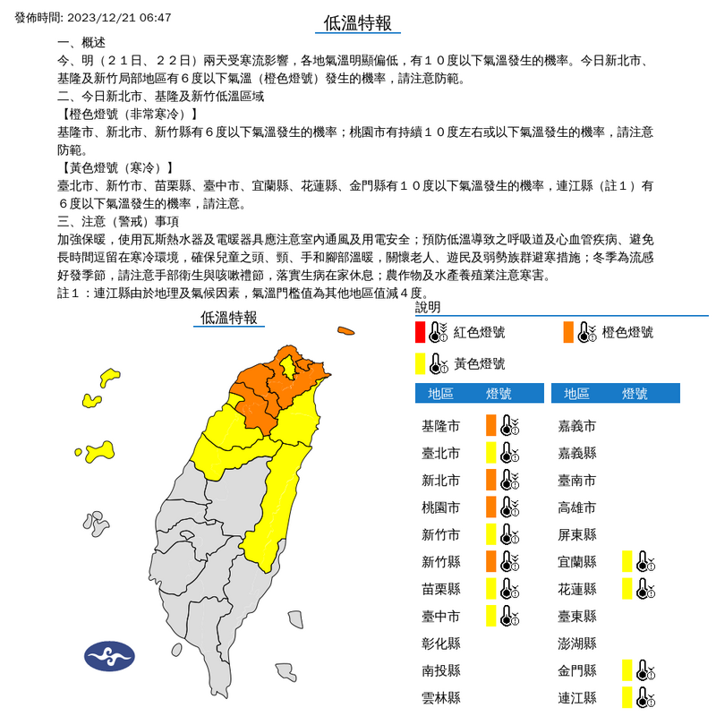 受寒流影響今晨本島平地最低溫僅9.4度，氣象署也對台中以北及花東等12縣市發布低溫特報，北部有4縣市的燈號來到橙色。（圖擷自氣象署）