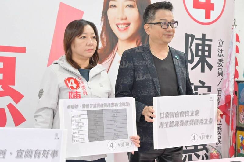 宜蘭縣立委選戰，候選人平時質詢率成攻防焦點。民眾黨候選人陳琬惠（左）表示，綠攻藍可說是「五十步笑百步」。（民眾黨提供）