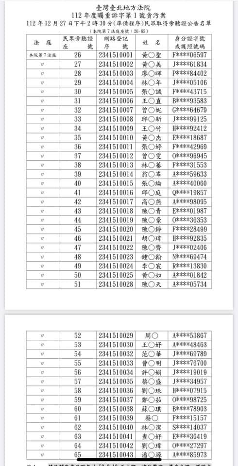 名單又來了！新竹市議員曾資程今天在臉書公佈高虹安涉貪官司旁聽名單，並稱超級長，顯見其官司頗引發關注。（照片取自曾資程臉書）