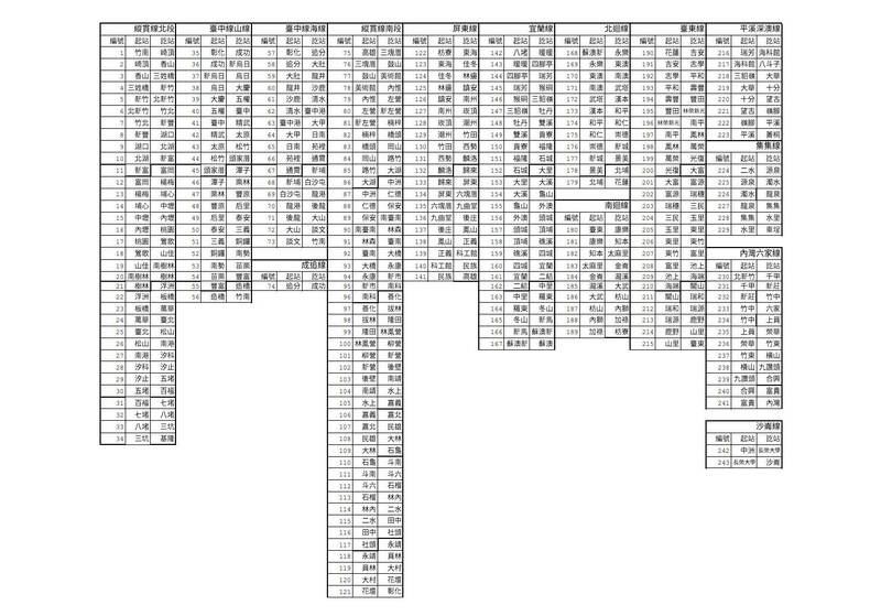 一次收藏241車站名片式車票，台鐵12月31日將推出環島名片式車票套組。（圖：台鐵局提供）