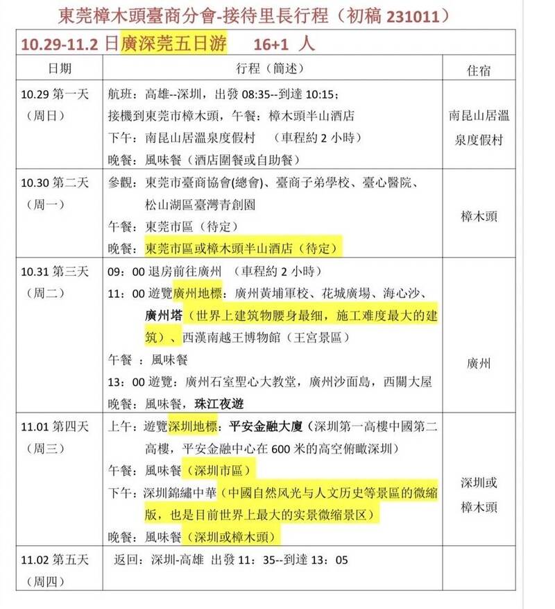 檢方昨天宣布查獲一團受中國政治單位招待誘惑的「里長團」，但有吹哨者爆料，台南已經出了好幾團，他手上除了有行程，還有名單，希望相關單位好好調查。（民眾提供）