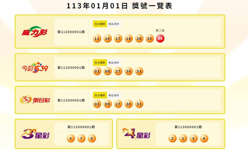威力彩、今彩539、39樂合彩、3星彩、4星彩開獎獎號。（擷自台灣彩券）