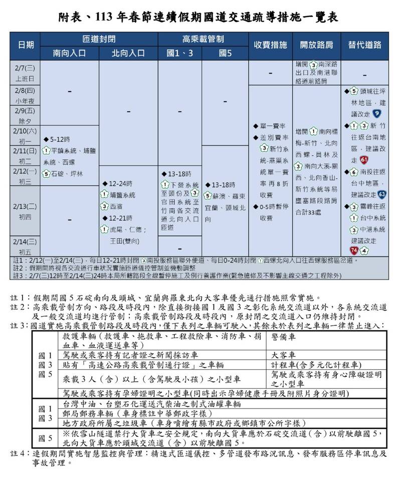 春節國道疏運措施表。（圖：高速公路局提供）