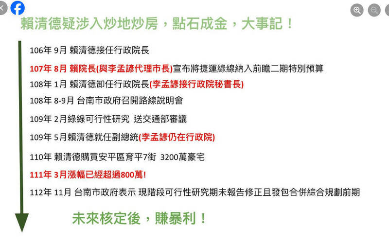 國民黨2024競選平台總發言人凌濤今日中午在臉書驚爆，「抓到了！土地公賴清德點石成金，疑涉入炒地炒房，搭配推動台南捷運綠線計畫，一年暴賺800萬！」（截自凌濤臉書）