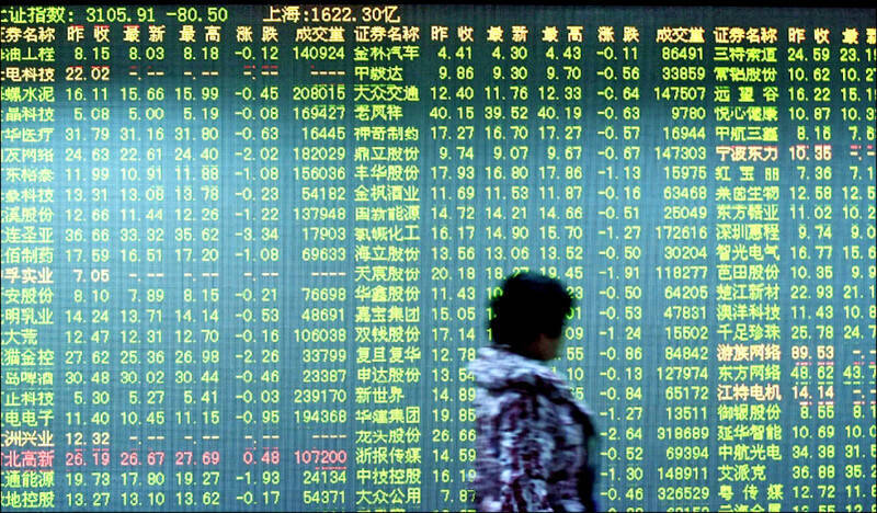 在历经多年的亏损后，中国股票在全球投资组合中的部位降低。（法新社）(photo:LTN)