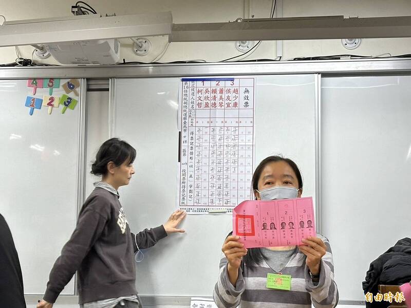 「選舉章魚哥」台北市天母天玉里開票完畢，賴清德票數最高、柯文哲第三。（記者甘孟霖攝）