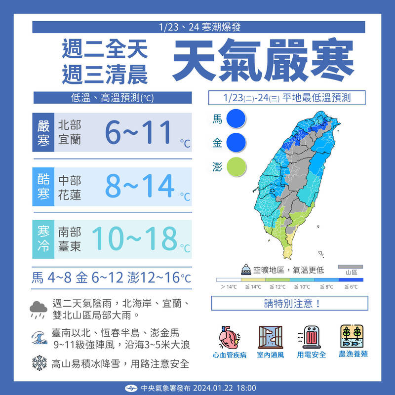 寒流來襲全國急凍，消防署統計22日緊急救護內科心肺功能停止（非創傷OHCA）共92人。（取自中央氣象署）