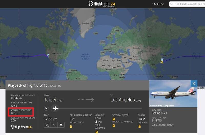 华航CI5116货机只花10小时18分钟（红框处）就完成台北飞往洛杉矶7205英哩航线，时速飙到每小时826英哩（约1329.3公里），平均达到700英哩。（撷取自Flightradar24网站）(photo:LTN)