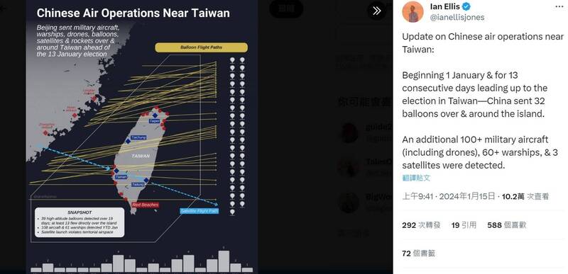 去年12月9日至今年1月30日，靠近台灣週邊空域的中國空飄氣球每天路徑。（圖取自X平台）