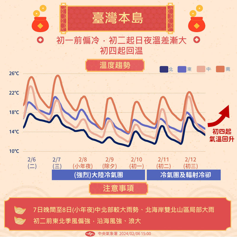 台灣,|《TAIPEI TIMES》Cold and wet weather forecast for holiday - 焦點 - 自由時報電子報