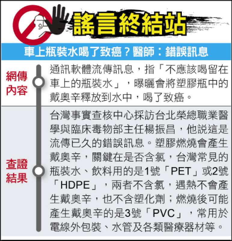 謠言終結站