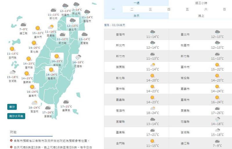 冷颼颼！週一北部下探10度 中南部低溫13到16度 生活 自由時報電子報 2957