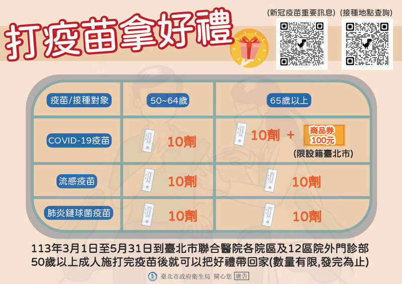 為鼓勵長者施打XBB疫苗，台北市衛生局推出打疫苗拿好禮活動，除免掛號費，再加碼送100元商品券。 （北市衛生局提供）