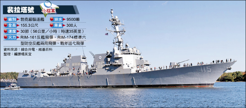 美國海軍第7艦隊勃克級飛彈驅逐艦「裴拉塔號」（USS Rafael Peralta，DDG-115），11日在沖繩縣石垣島靠岸，刻意在距離台灣較近的先島群島，宣傳日美同盟堅不可摧，以牽制中國。（取自維基百科）