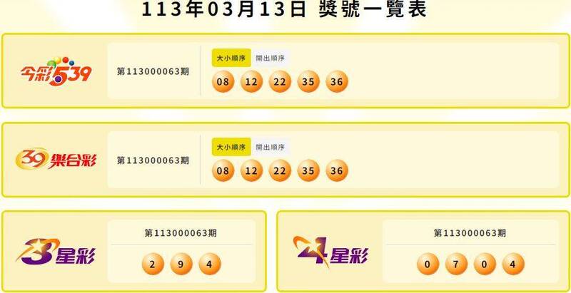 今彩539、39樂合彩、三星彩、四星彩中獎號碼。（擷自台灣彩券）