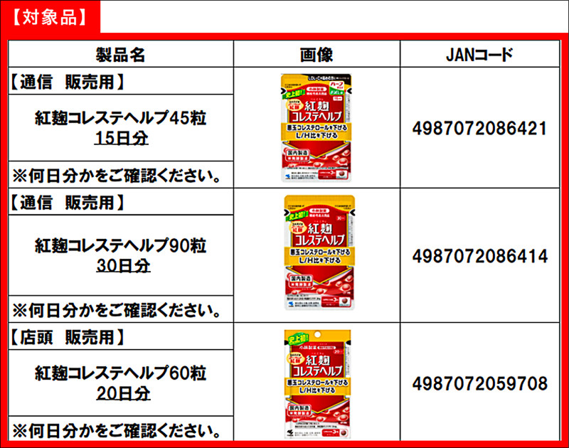 日本小林製藥回收旗下3款紅麴保健品。 （翻攝自小林製藥官網）