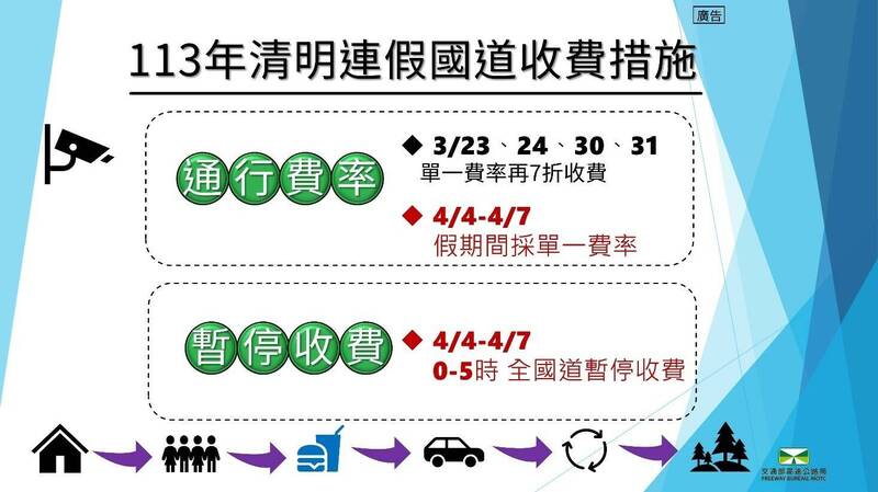 高公局規劃國道替代道路。(高公局提供) 高公局規劃國道替代道路。(高公局提供)