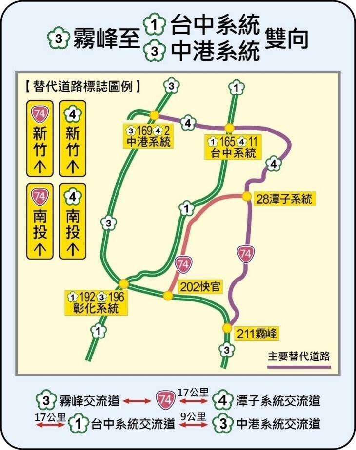 高公局規劃國道替代道路。(高公局提供) 高公局規劃國道替代道路。(高公局提供)