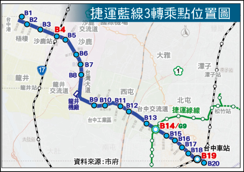 捷運藍線3轉乘點位置圖