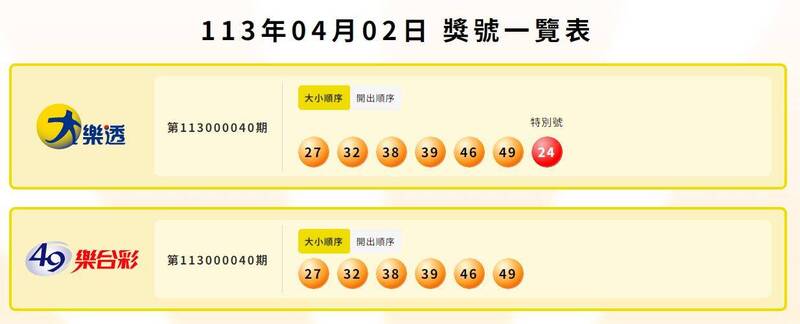 大樂透、49樂合彩中獎號碼。（翻攝自台灣彩券官網）