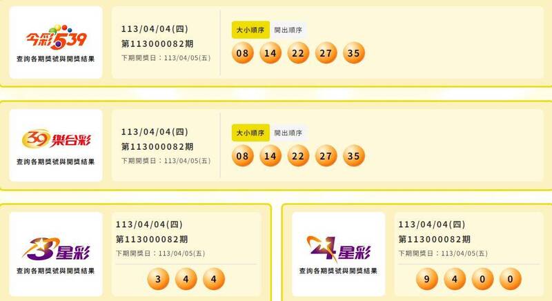 今彩539、39樂合彩、3星彩、4星彩開獎號碼。（擷取自台彩官網）

