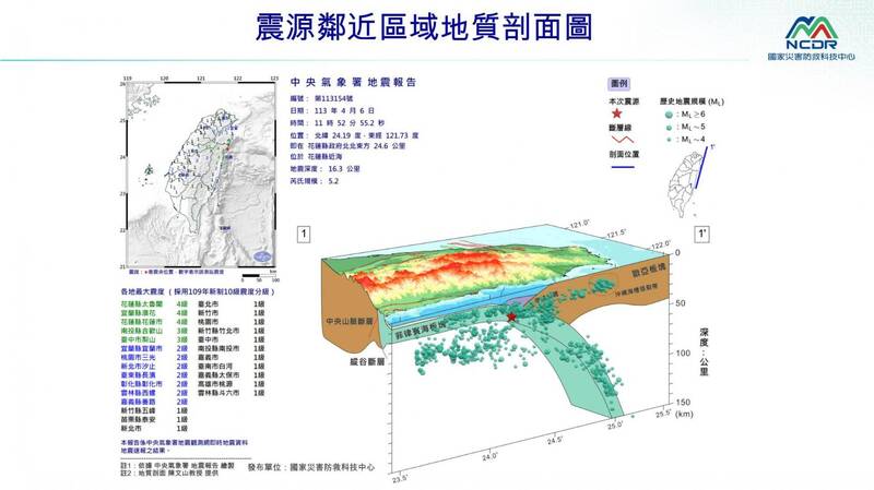 花蓮強震後，規模5以上的餘震持續不斷。（國家災害防救科技中心提供）