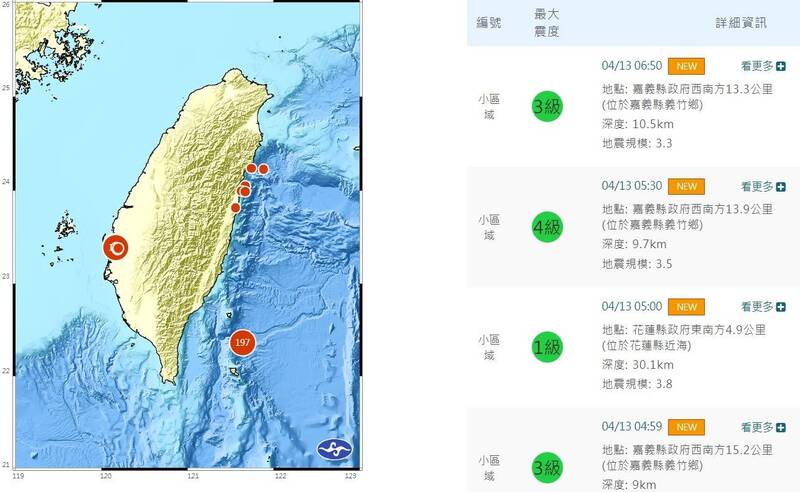 嘉義縣布袋、義竹交界處昨天至今天早上發生8起超過規模3地震。（擷取自中央氣象署網站）