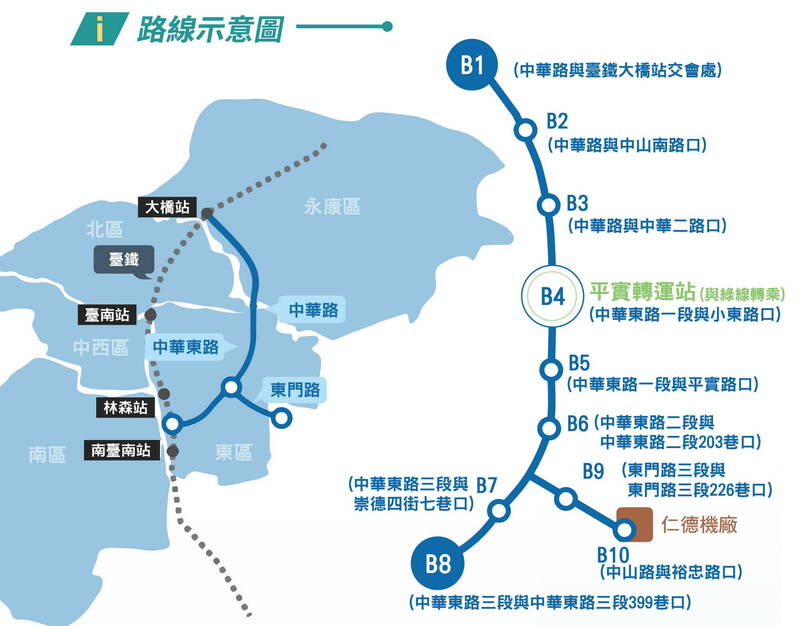 [新聞] 台南捷運藍線「兵仔市站」消失？ 交通局澄清：採空廊連接