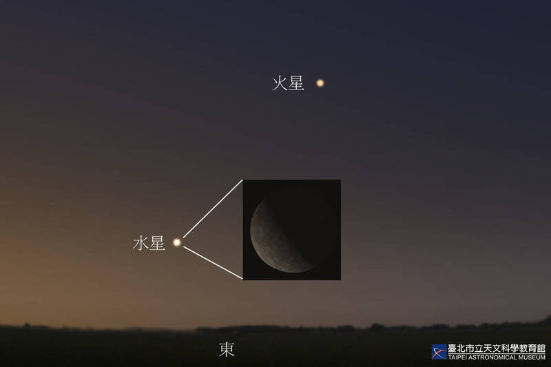 今年第2度「水星西大距」將於5月10日登場，台北市立天文館指出，屆時水星與太陽距角達到26.4度，是今年4次西大距中觀賞條件最佳的一次，不過由於水星運行及緯度，台灣最適合觀賞的日子落在13日凌晨。（圖由台北天文館提供）