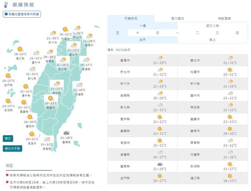 溫度方面,北部偏低溫20度左右,其他地區21至23度,到了白天氣溫逐漸回暖;西半部30至32度,東半部27至28度。(翻攝自中央氣象署網站) 溫度方面,北部偏低溫20度左右,其他地區21至23度,到了白天氣溫逐漸回暖;西半部30至32度,東半部27至28度。(翻攝自中央氣象署網站)