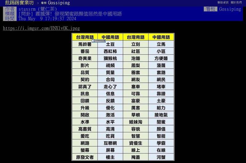 網友在論壇上分享對照表，引起網友討論。（擷取自PTT）