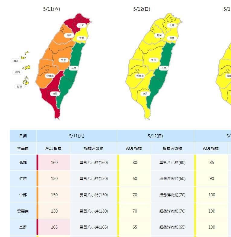 環境部提醒，台灣西半部明天（11日）空氣品質可能會到橘色提醒到紅色警戒等級，外出多留意空氣品質變化。（擷取自空氣品質監測網）