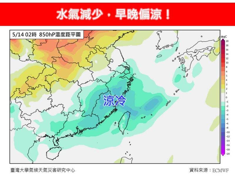 受鋒面通過及東北季風影響，今晨平地最低溫在基隆市七堵區下探至15.3度，全台除高雄市、屏東縣及澎湖縣外，其他縣市最低溫均不到20度，氣象專家預估明日至週五的清晨仍持續有低溫。（圖擷自「林老師氣象站」臉書）