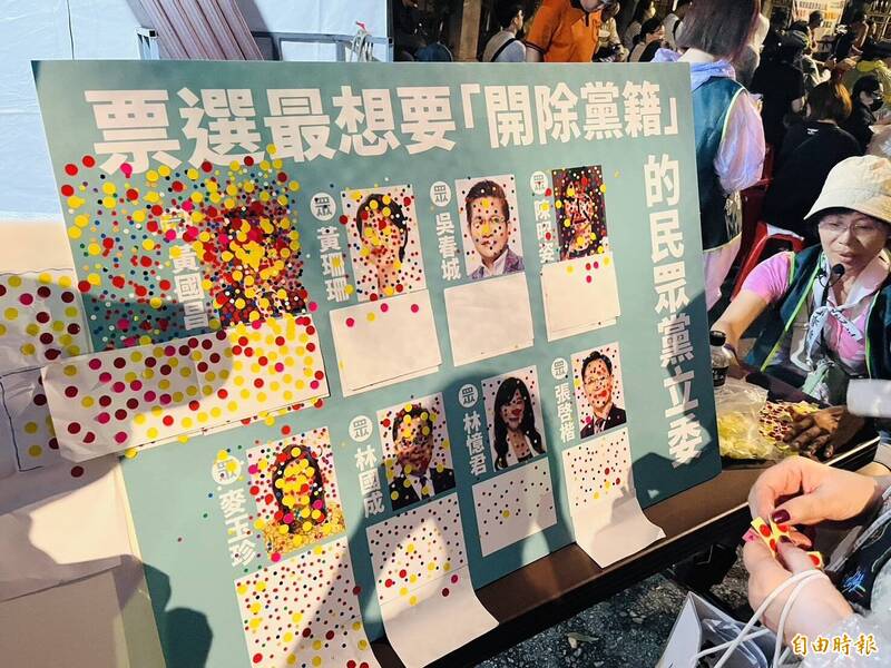 民團舉辦票選最想要開除黨籍的民眾黨立委。(記者陳鈺馥攝) 民團舉辦票選最想要開除黨籍的民眾黨立委。(記者陳鈺馥攝)