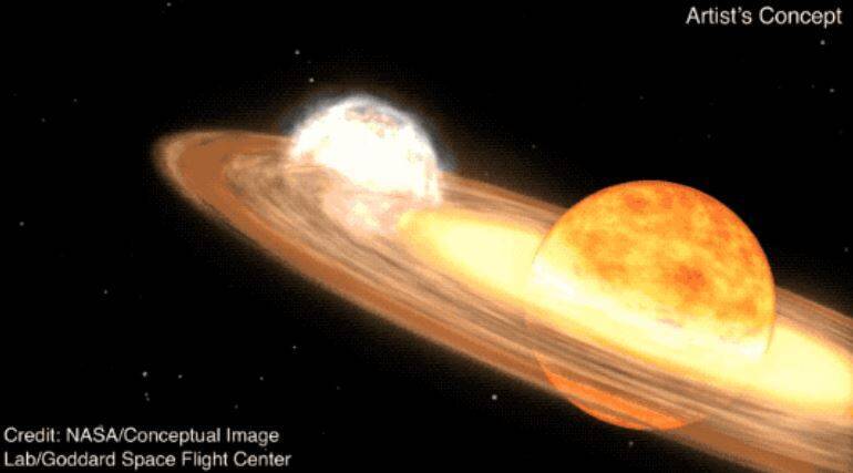 一顆距離地球約為2600光年的再發新星「北冕座T」，預計將在未來幾個月爆炸，屆時亮度比北極星還亮，肉眼可見。（圖擷自NASA）