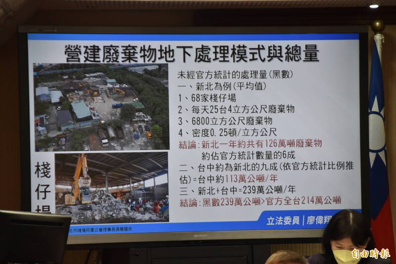 立委廖偉翔提醒,營建廢棄物未好好管理,地方業者只能採取「棧仔廠」的地下處理模式,新北市1年就恐達126萬噸,待解決。(記者吳柏軒攝) 立委廖偉翔提醒,營建廢棄物未好好管理,地方業者只能採取「棧仔廠」的地下處理模式,新北市1年就恐達126萬噸,待解決。(記者吳柏軒攝)