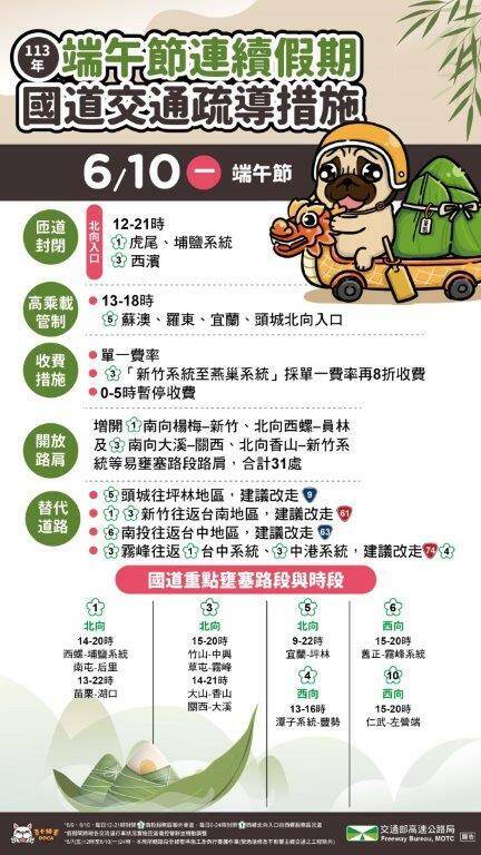 6月10日國道交通疏導措施。（高公局提供）