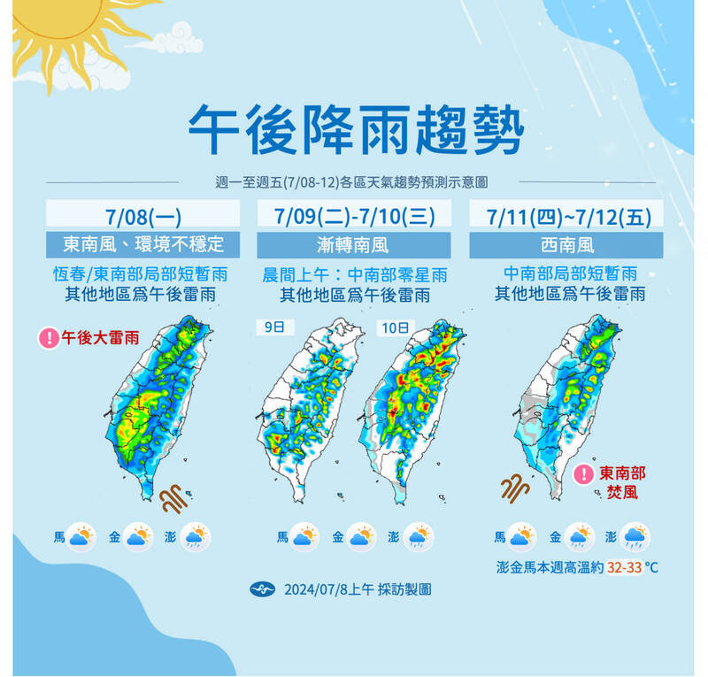 氣象署公布未來1週降雨趨勢。（圖由中央氣象署提供）