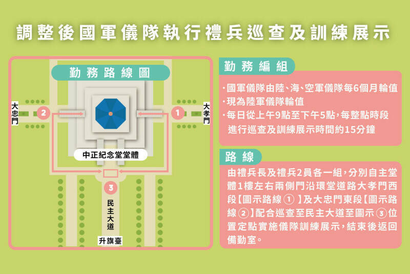 中正紀念堂國軍儀隊確定自7月15日起，由蔣介石銅像大廳移至民主大道前方，分別自主堂體1樓左右兩側門沿環堂道路（大孝門西段及大忠門東段）至民主大道。（文化部提供）