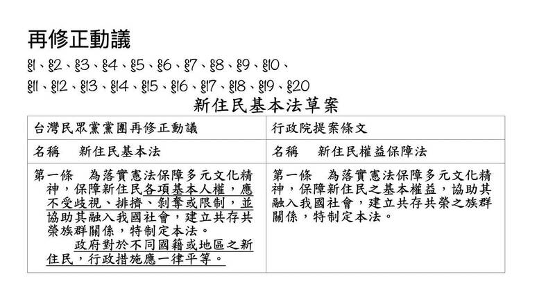 民眾黨團提出的再修正動議，除了名稱定為「新住民基本法」，第一條也明定，為落實憲法保障多元文化精神，保障新住民各項基本人權，應不受歧視、排擠、剝奪或限制，並協助其融入我國社會，建立共存共榮族群關係，特制定本法。「政府對於不同國籍或地區之新住民，行政措施應一律平等。」（記者李文馨翻攝）