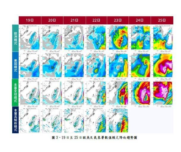 氣象署分析各國對颱風的預測降雨狀況。（取自氣象署官網）