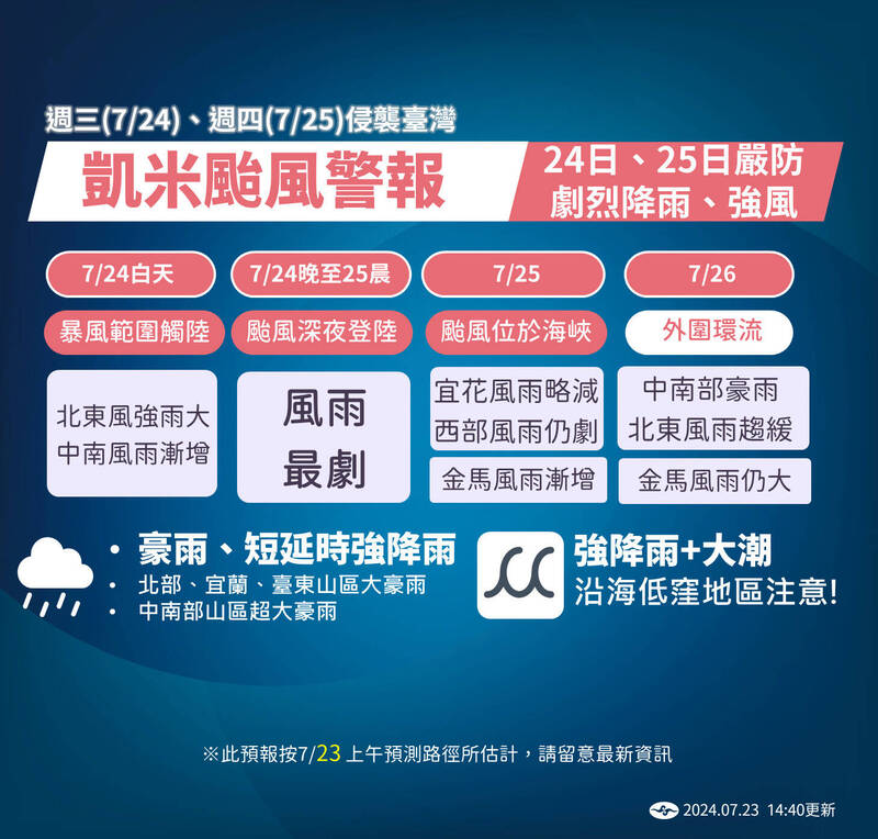 氣象署公布此次颱風4階段。(圖由中央氣象署提供) 氣象署公布此次颱風4階段。(圖由中央氣象署提供)