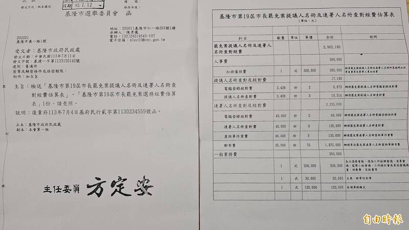 基隆市議會今天召開程序委員會,證實市府送到市議會的概算表,確實編列了郵寄查詢單數量是二萬五千份。(記者盧賢秀攝) 基隆市議會今天召開程序委員會,證實市府送到市議會的概算表,確實編列了郵寄查詢單數量是二萬五千份。(記者盧賢秀攝)