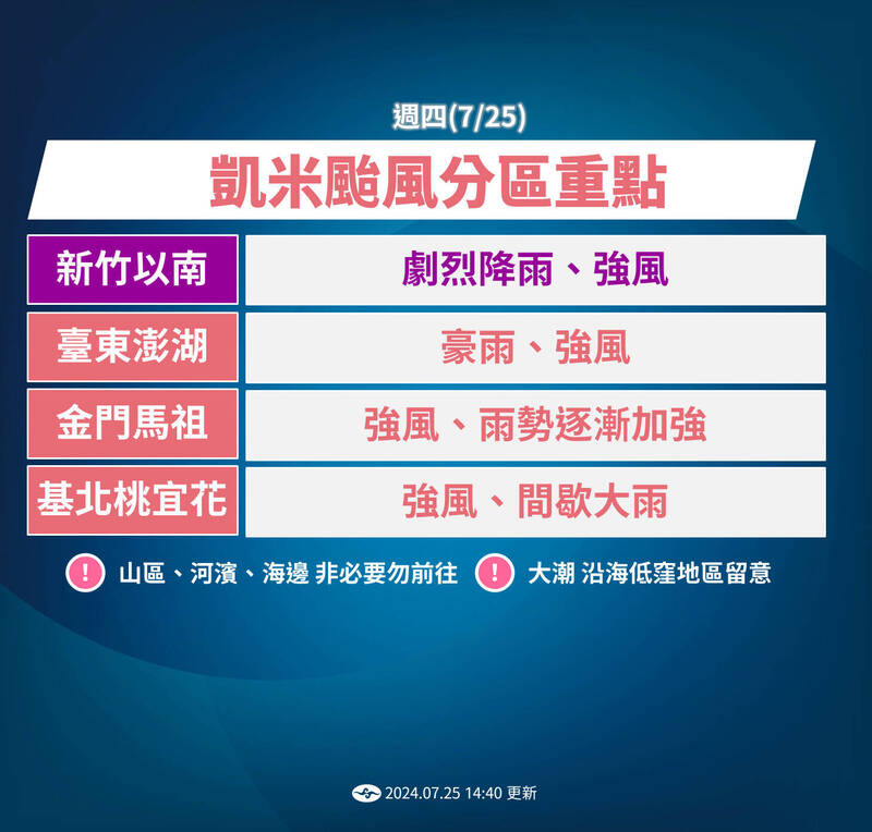 氣象署提醒颱風影響分區的重點。（圖由中央氣象署提供）