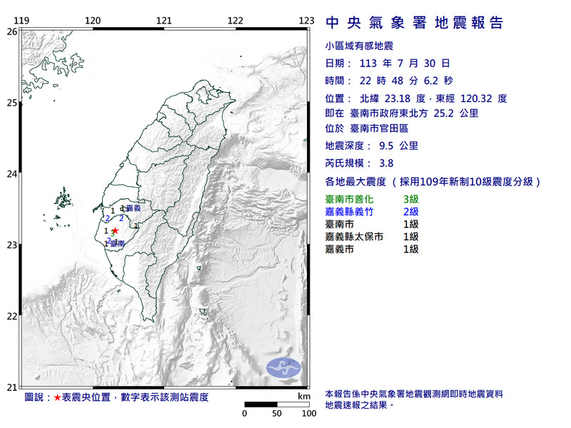 台南官田區今晚22:48發生規模3.8地震，最大震度達3級。（圖擷取自中央氣象署）