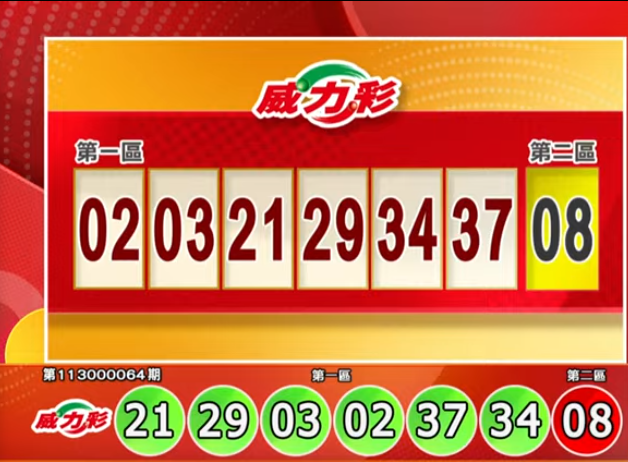威力彩開獎號碼。（擷取自三立iNEWS《全民i彩券》）