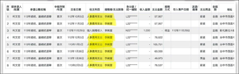 台北市議員簡舒培表示，根據柯文哲競選申報給監察院的政治獻金資料，剛好有名叫「李婉萱」的女士，而收支科目是「人事費用支出」。（取自簡舒培臉書）